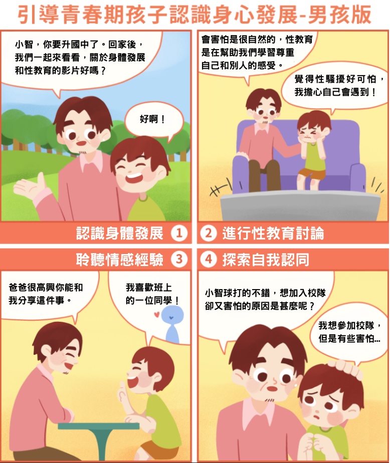 引導青春期孩子認識身心發展-男孩版封面圖