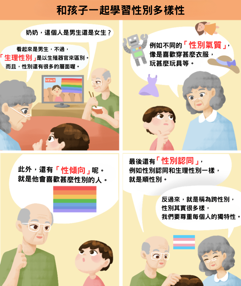 和孩子一起學習性別多樣性封面圖